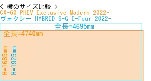 #CX-60 PHEV Exclusive Modern 2022- + ヴォクシー HYBRID S-G E-Four 2022-